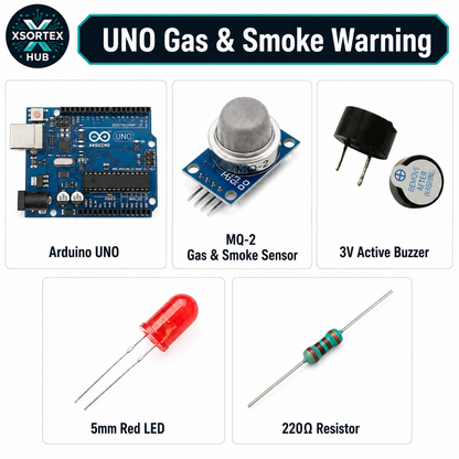 UNO Gas & Smoke Warning Project Combo | Arduino UNO R3 + MQ-2 Sensor + Buzzer + LED