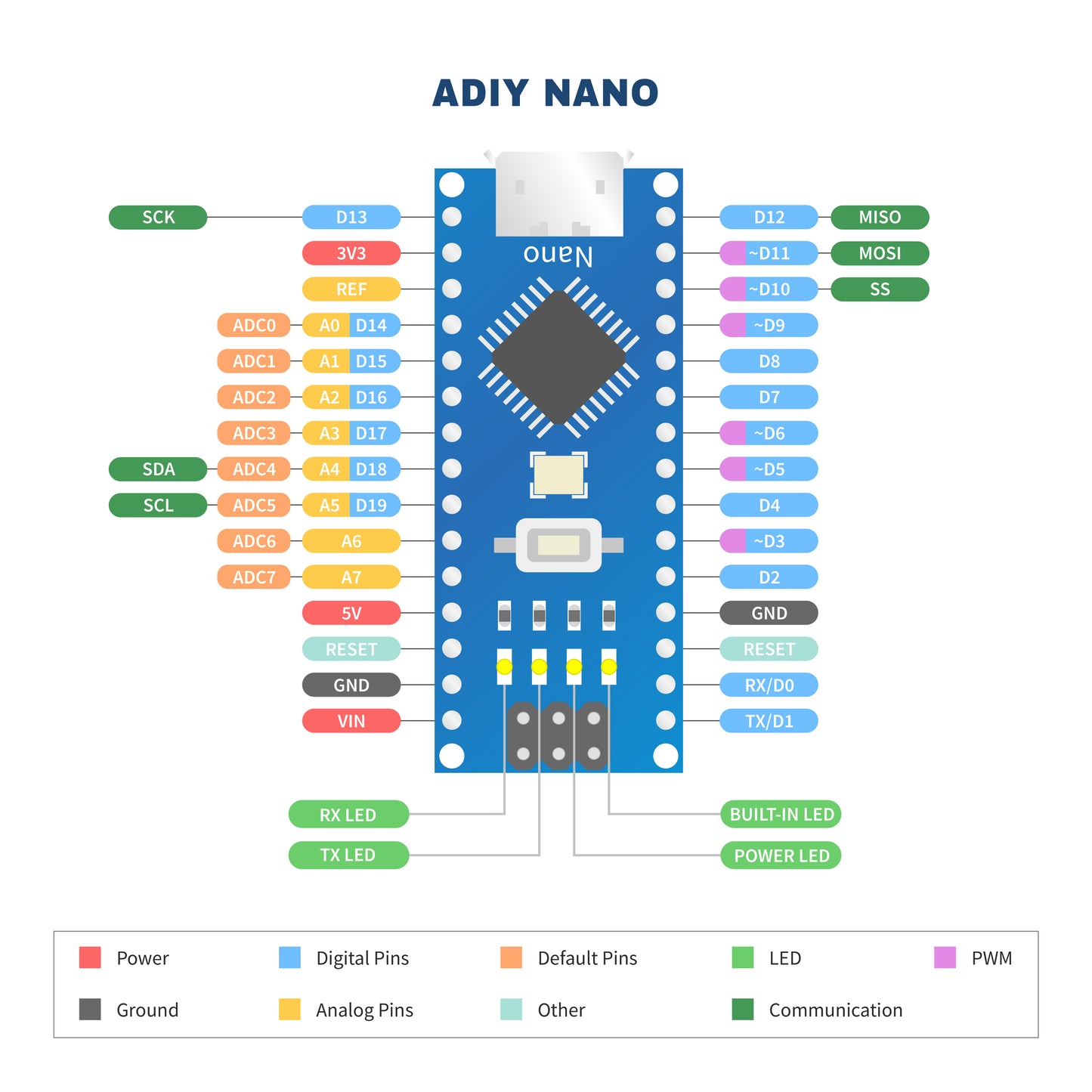 Arduino Nano blue board product view showing USB connector and header pins on white background
